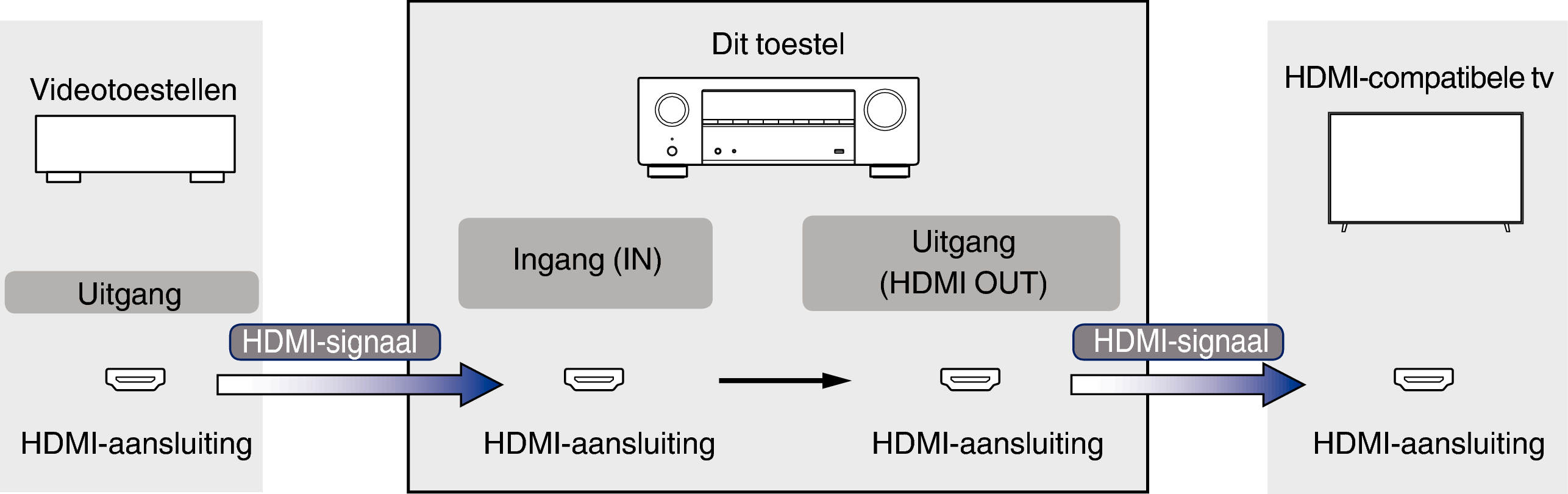 Pict VideoSignal X18